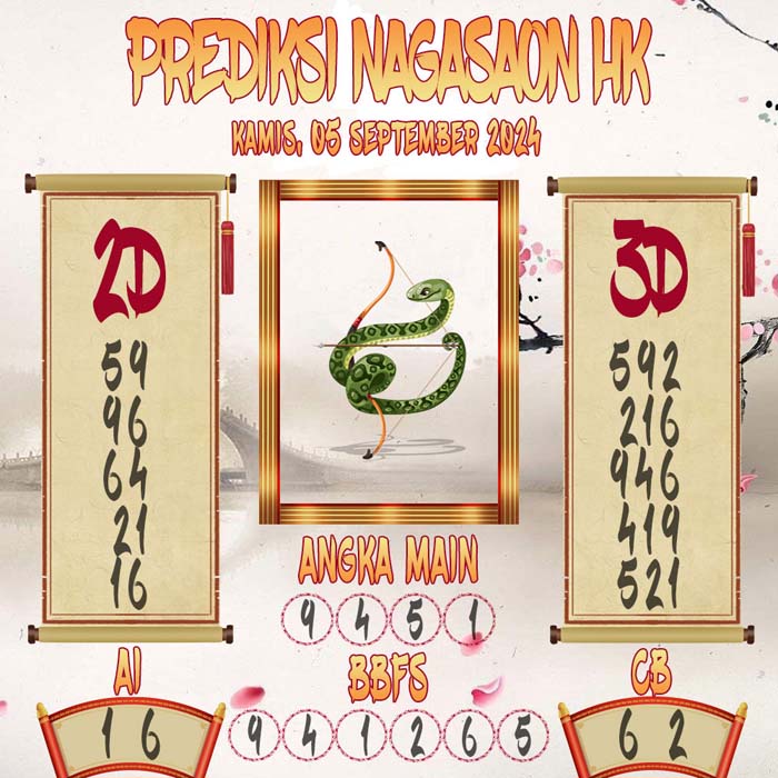 Prediksi Nagasaon HK