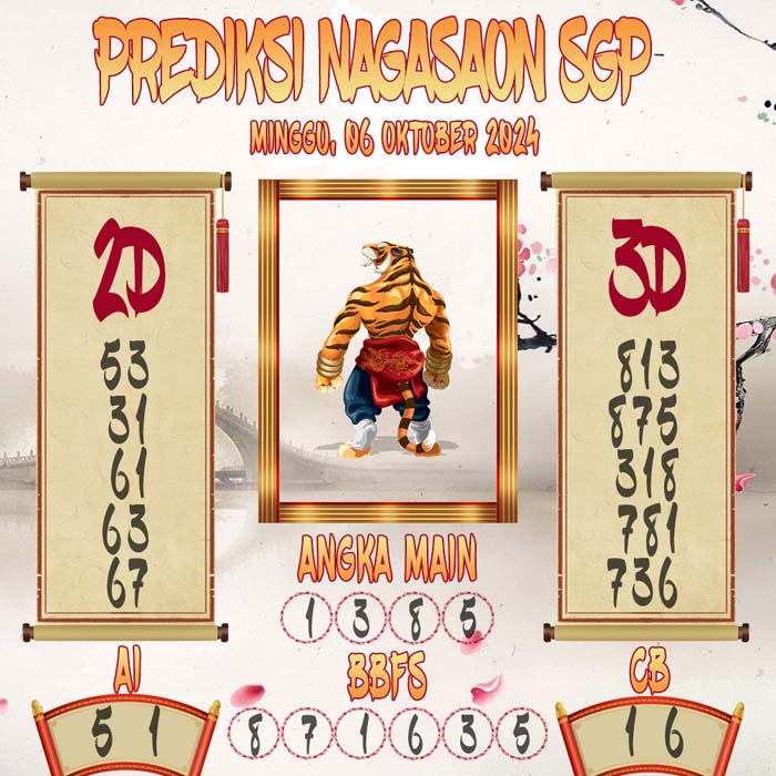 Prediksi Nagasaon SGP
