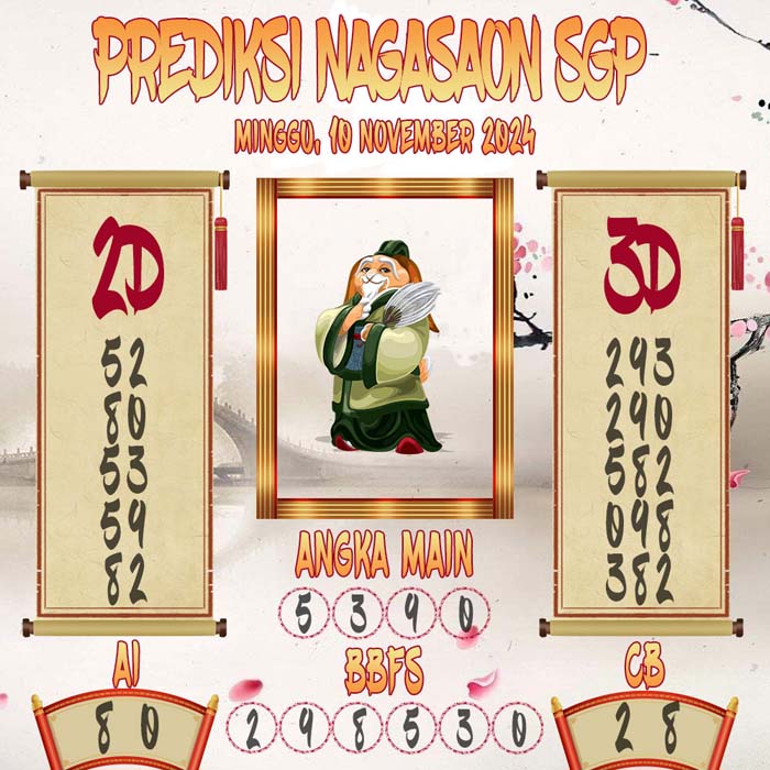 Prediksi Nagasaon SGP