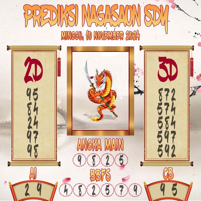 Prediksi Nagasaon SDY