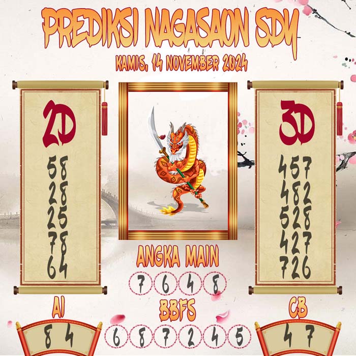 Prediksi Nagasaon SDY