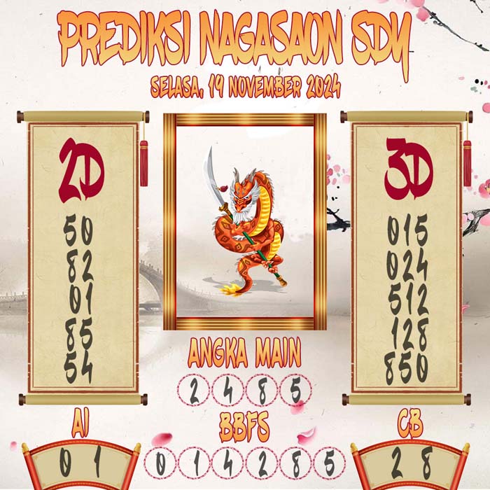 Prediksi Nagasaon SDY
