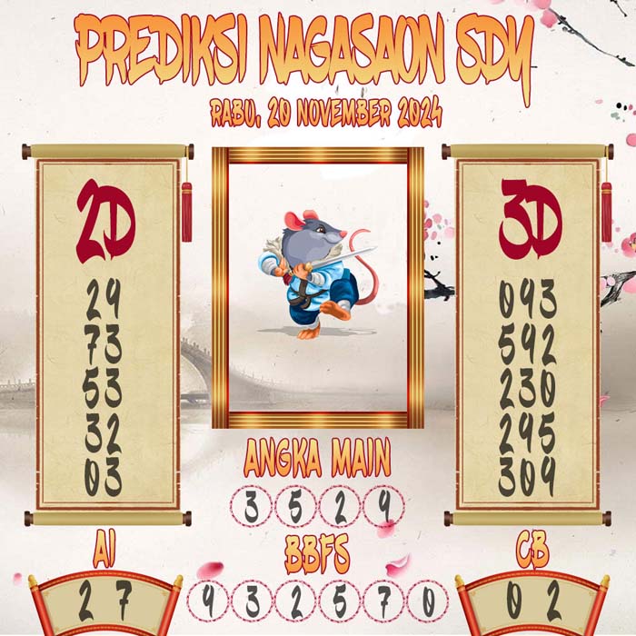 Prediksi Nagasaon SDY