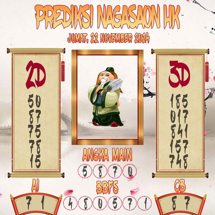 Prediksi Nagasaon HK