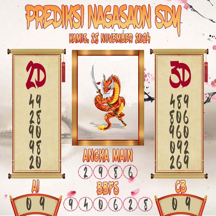 Prediksi Nagasaon SDY