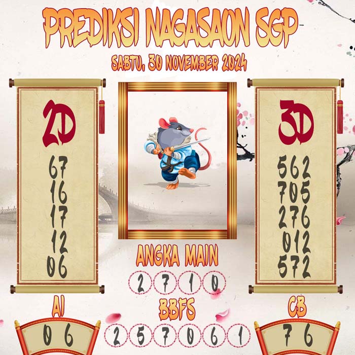 Prediksi Nagasaon SGP