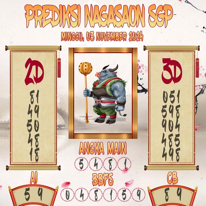 Prediksi Nagasaon SGP
