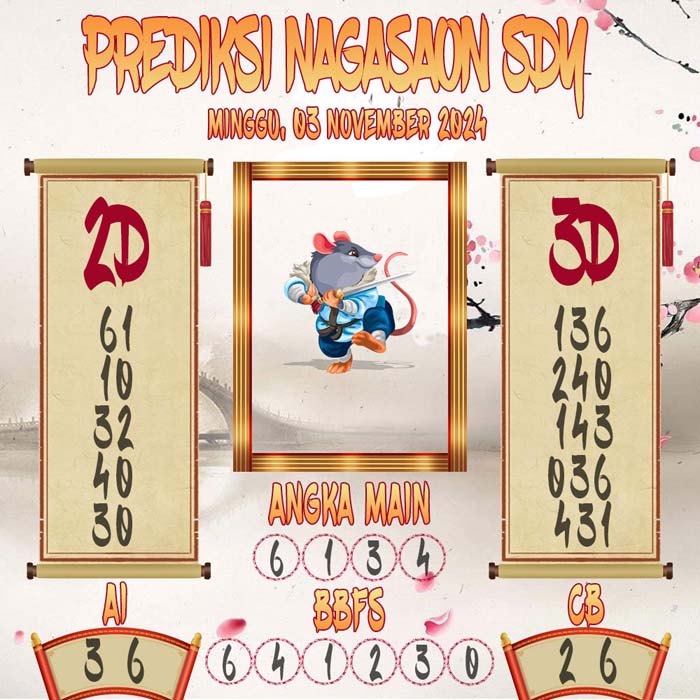 Prediksi Nagasaon SDY