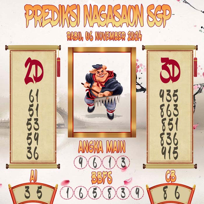 Prediksi Nagasaon SGP