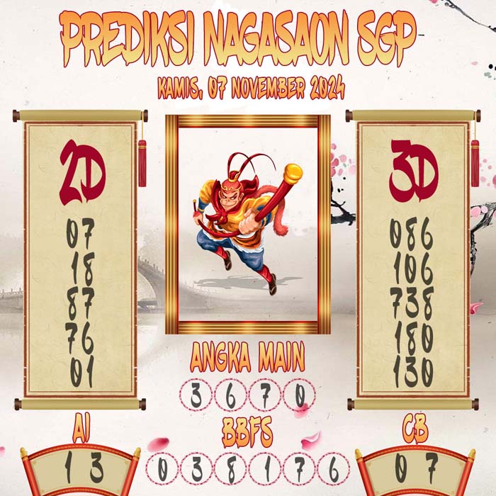 Prediksi Nagasaon SGP