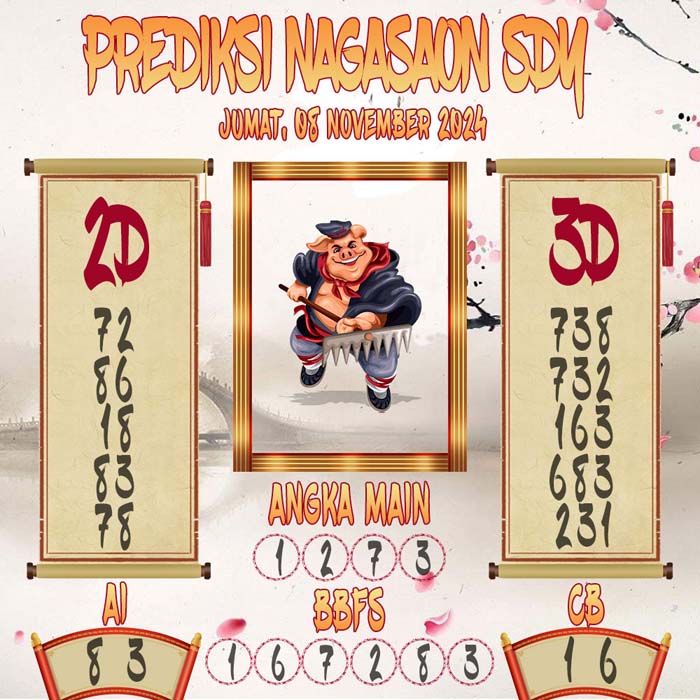 Prediksi Nagasaon SDY