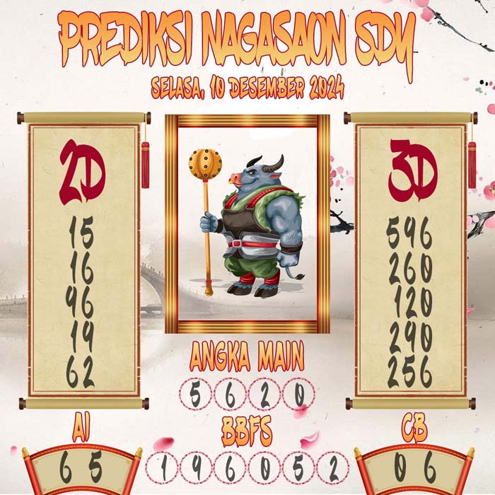 Prediksi Nagasaon SDY