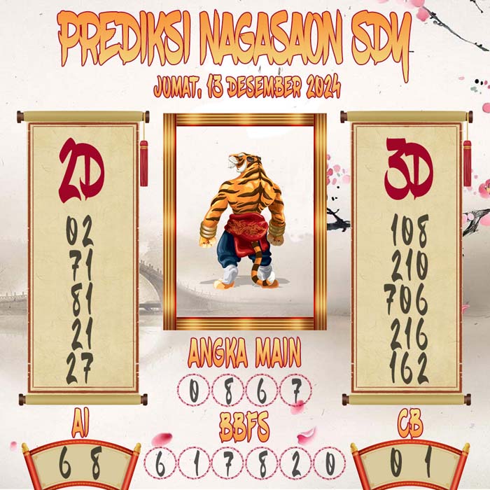 Prediksi Nagasaon SDY