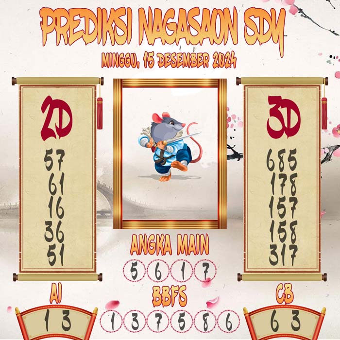 Prediksi Nagasaon SDY