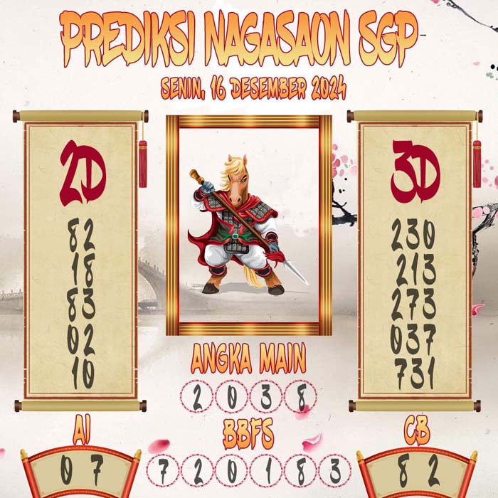 Prediksi Nagasaon SGP