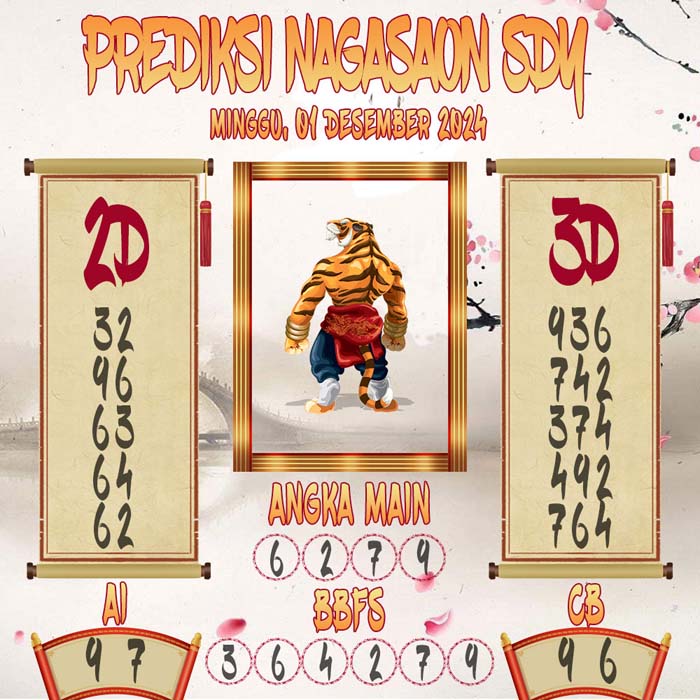 Prediksi Nagasaon SDY
