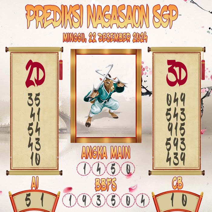 Prediksi Nagasaon SGP