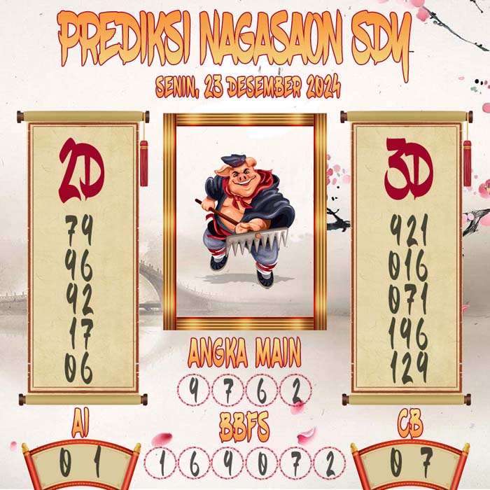 Prediksi Nagasaon SDY