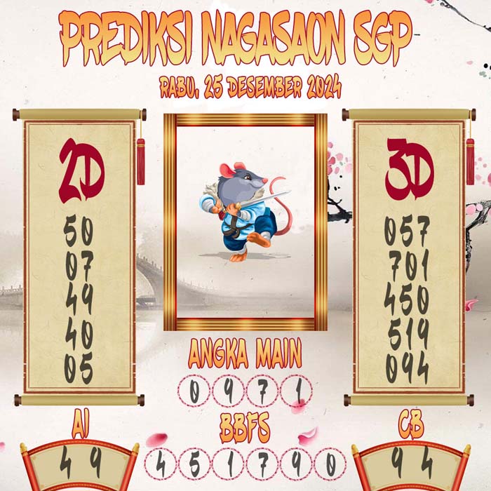 Prediksi Nagasaon SGP