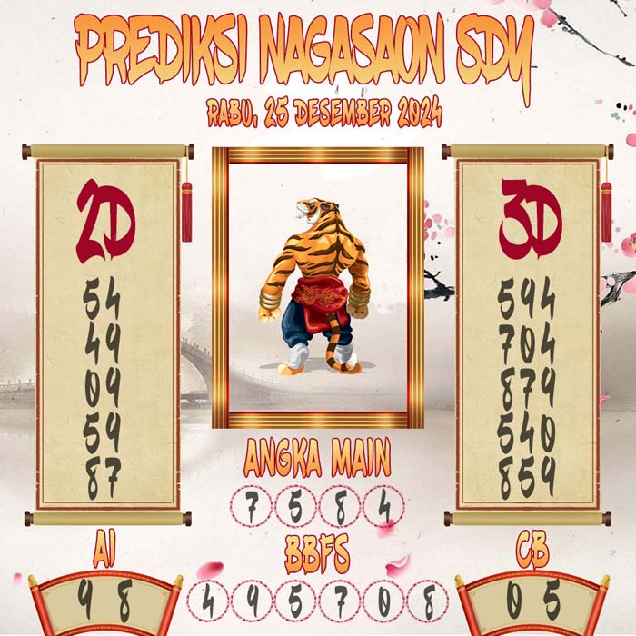 Prediksi Nagasaon SDY