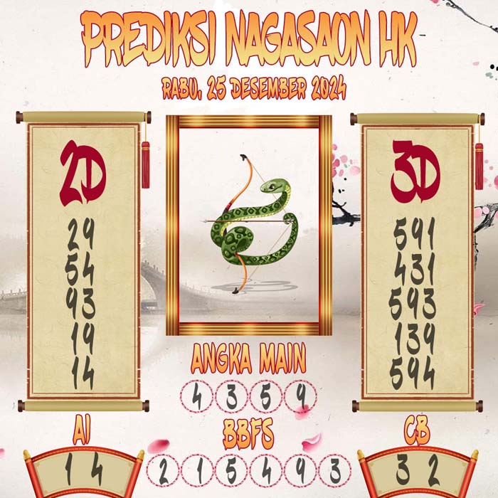 Prediksi Nagasaon HK
