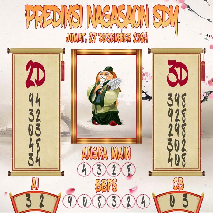 Prediksi Nagasaon SDY