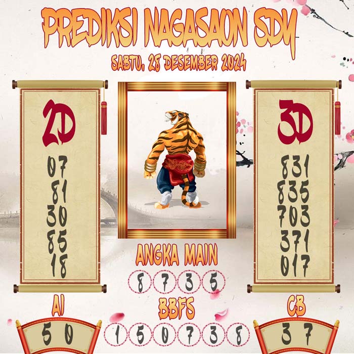 Prediksi Nagasaon SDY