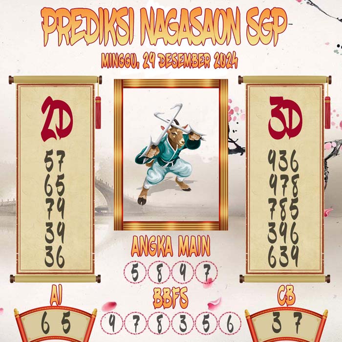 Prediksi Nagasaon SGP