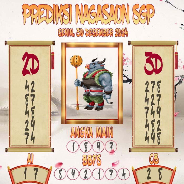 Prediksi Nagasaon SGP