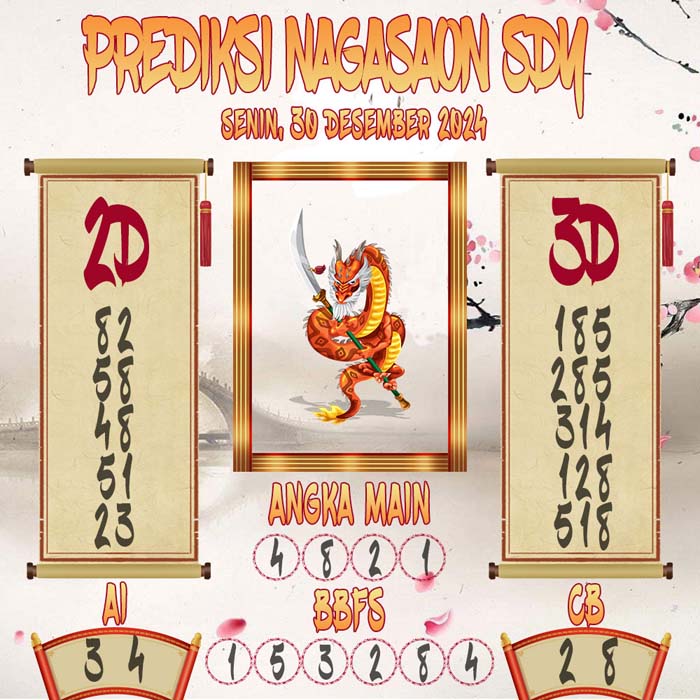Prediksi Nagasaon SDY