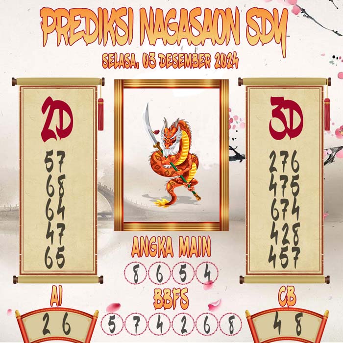 Prediksi Nagasaon SDY