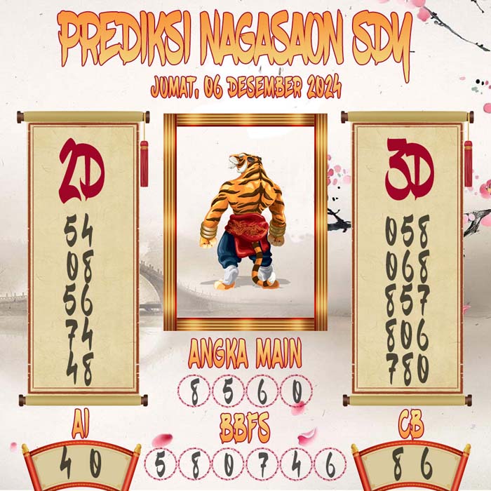 Prediksi Nagasaon SDY