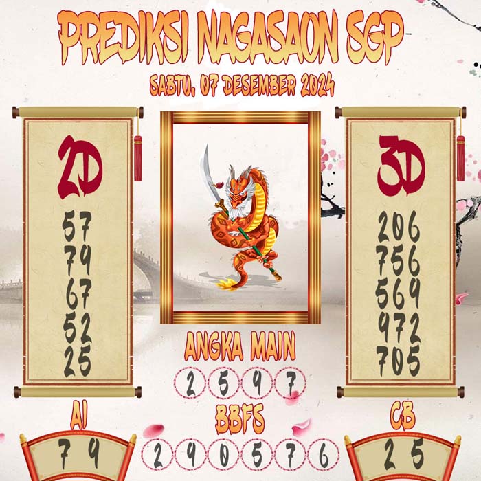 Prediksi Nagasaon SGP