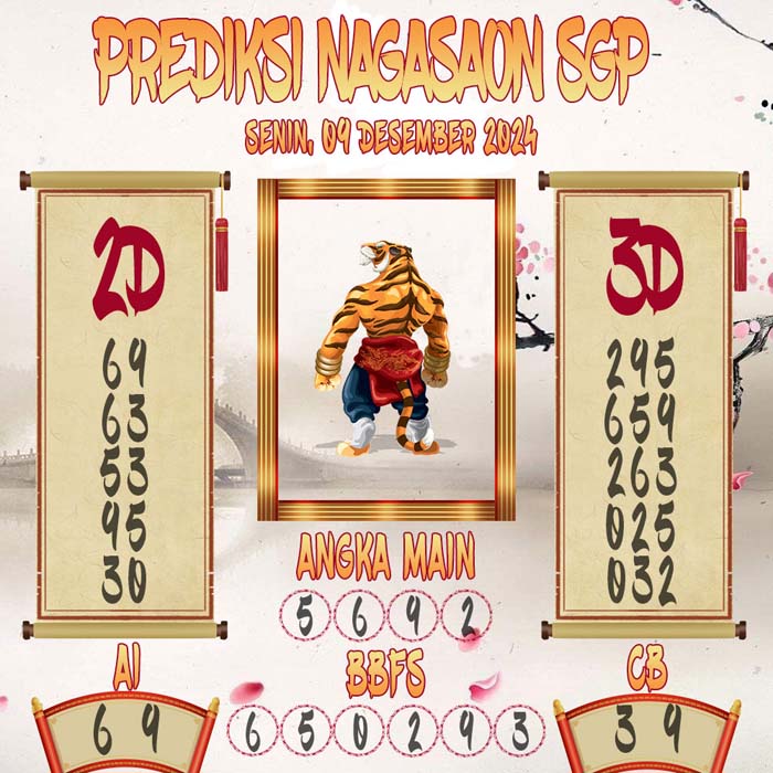 Prediksi Nagasaon SGP