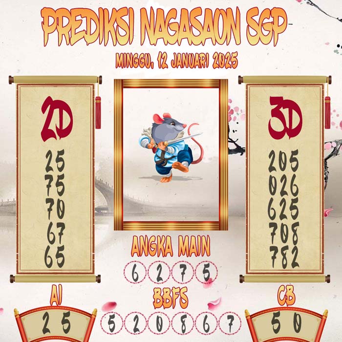 Prediksi Nagasaon SGP