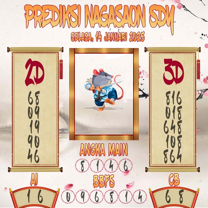 Prediksi Nagasaon SDY