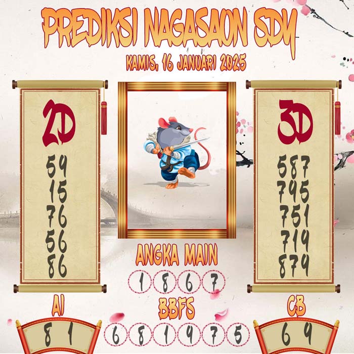 Prediksi Nagasaon SDY