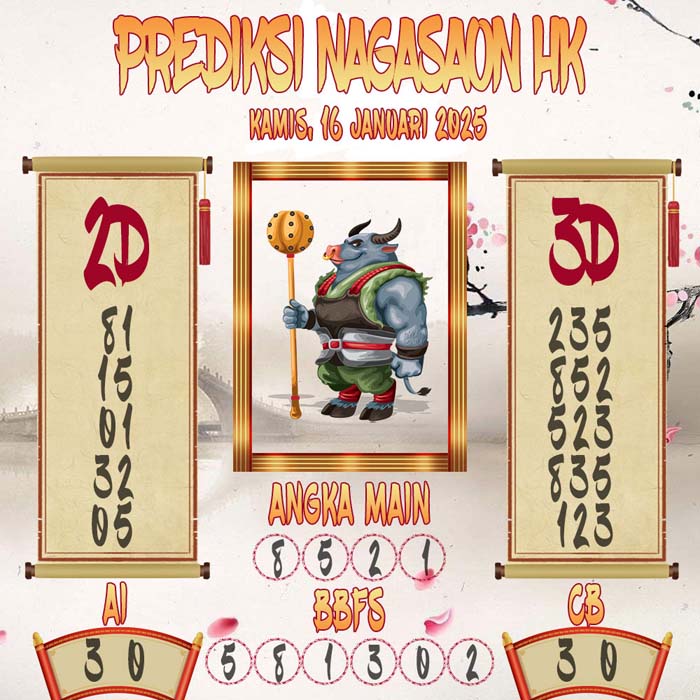 Prediksi Nagasaon HK