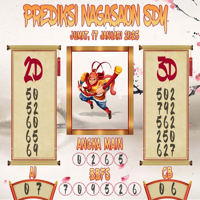 Prediksi Nagasaon SDY