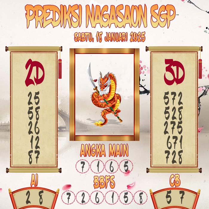 Prediksi Nagasaon SGP
