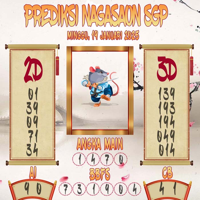 Prediksi Nagasaon SGP