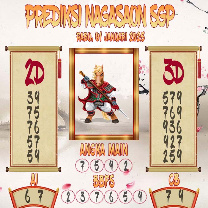 Prediksi Nagasaon SGP