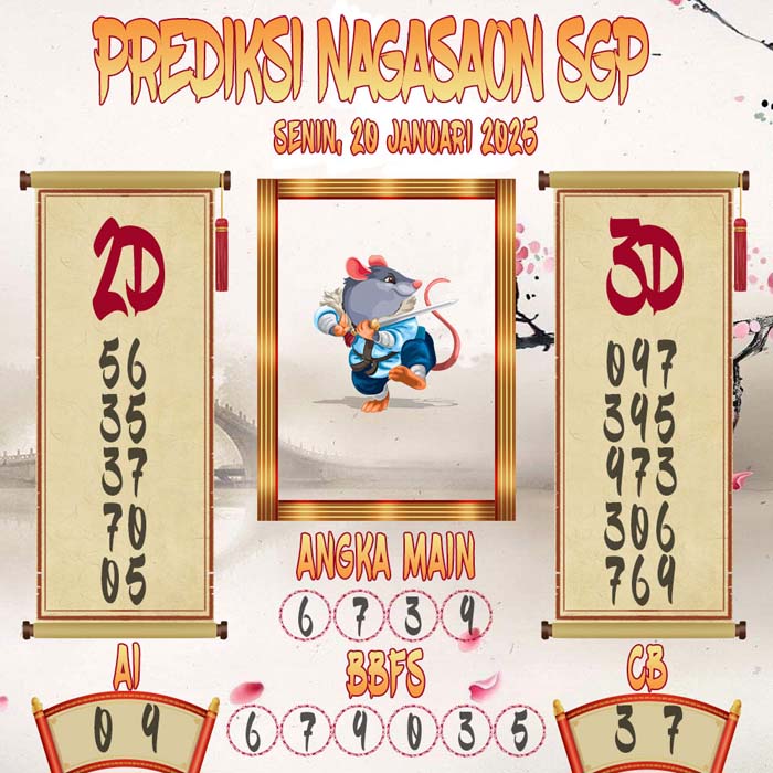 Prediksi Nagasaon SGP