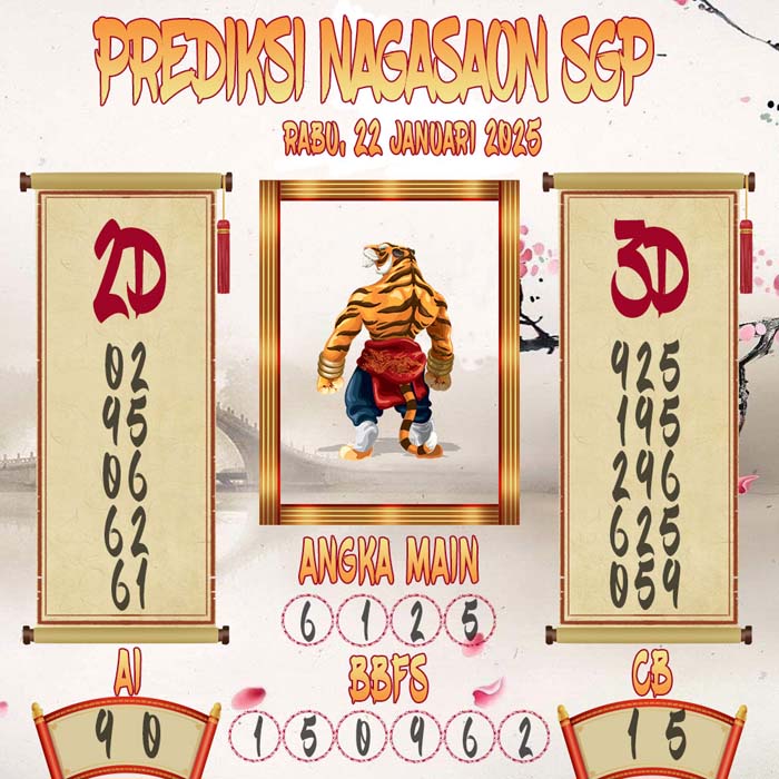 Prediksi Nagasaon SGP