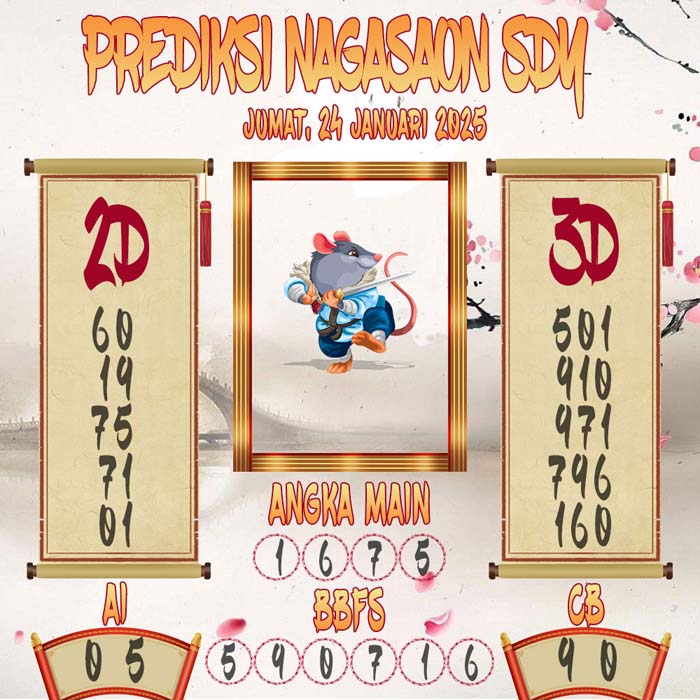 Prediksi Nagasaon SDY