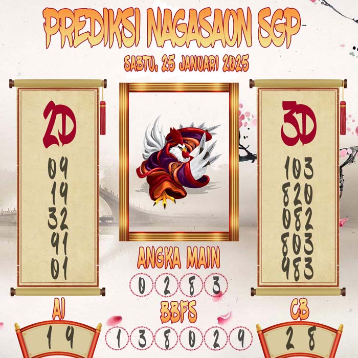 Prediksi Nagasaon SGP
