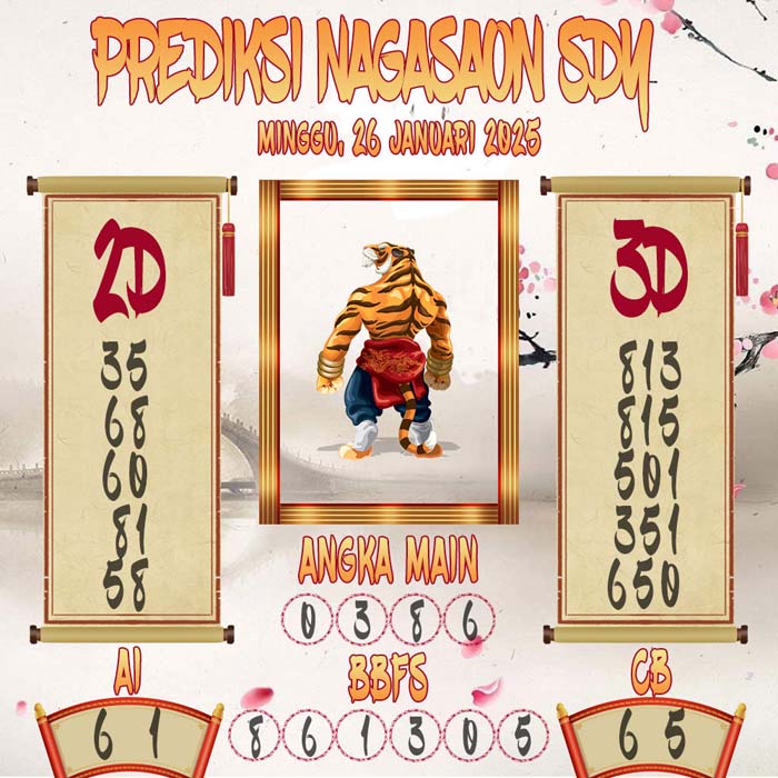 Prediksi Nagasaon SDY