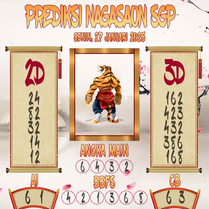Prediksi Nagasaon SGP