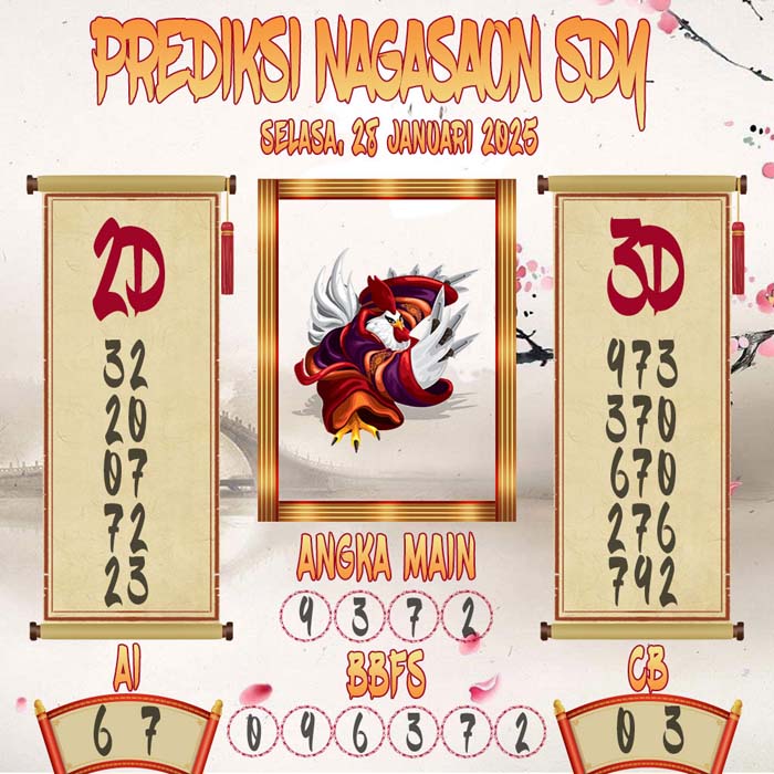 Prediksi Nagasaon SDY