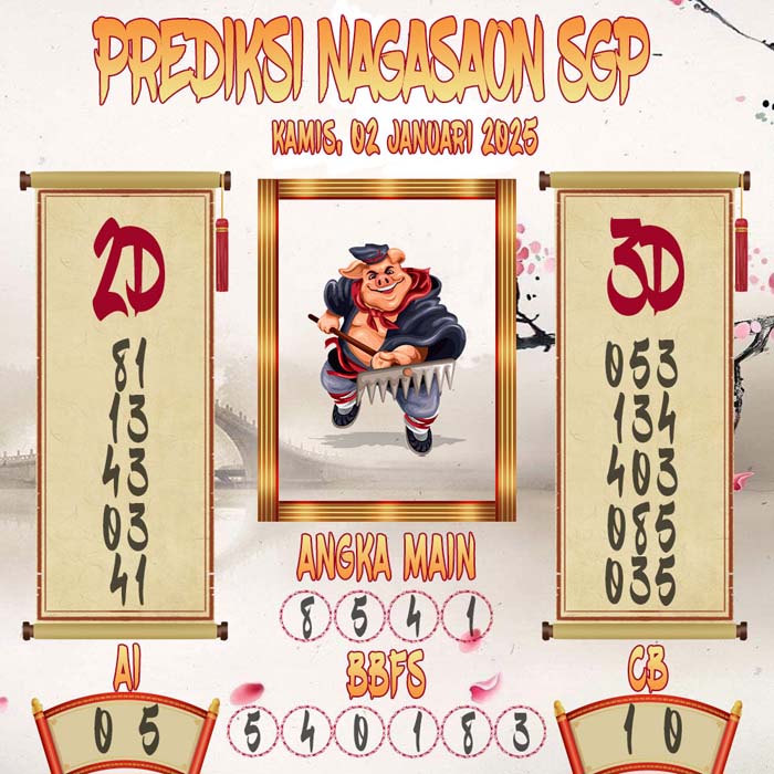 Prediksi Nagasaon SGP